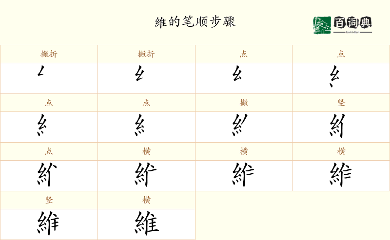 維