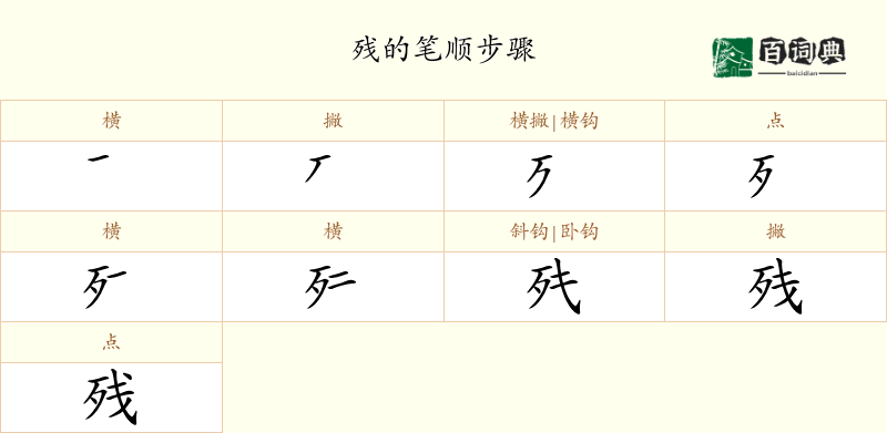 残