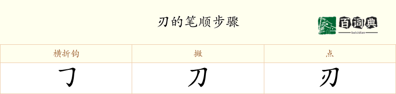 刃