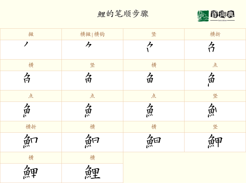 鯉