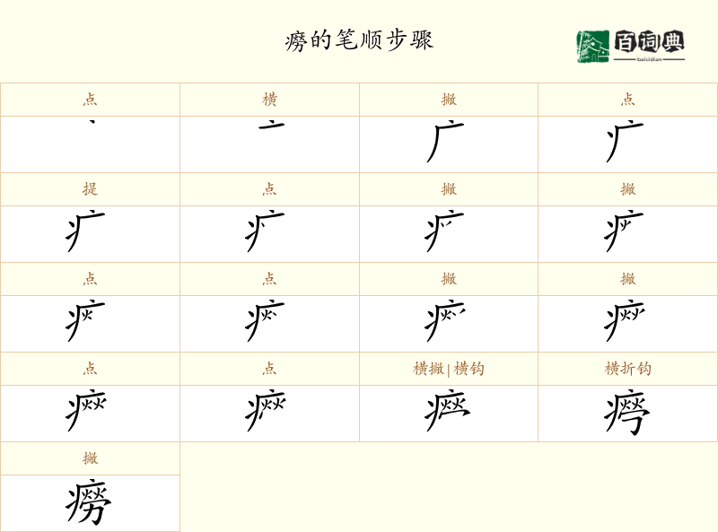 癆