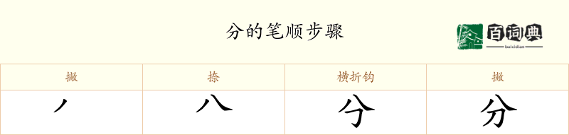 分
