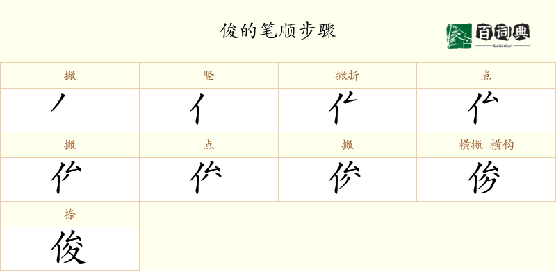 俊