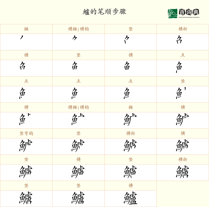 鱸