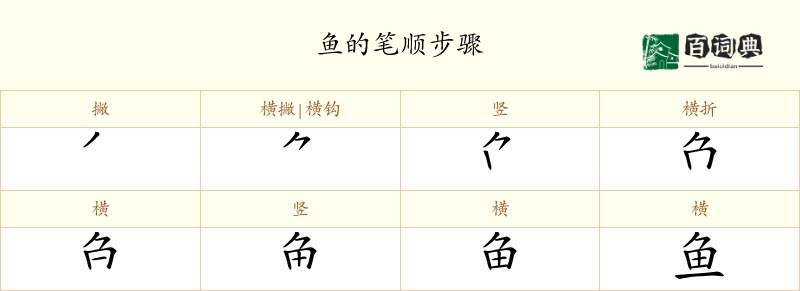 鱼