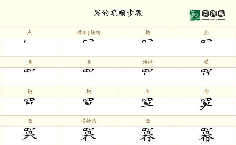冪