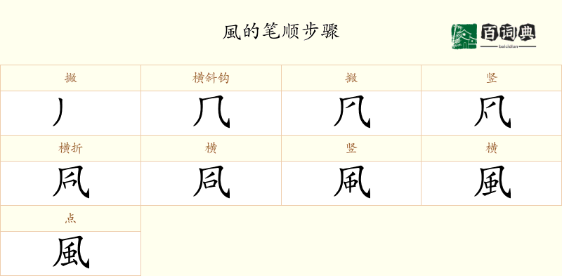 風