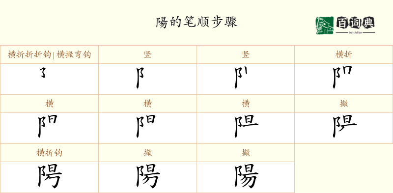 陽
