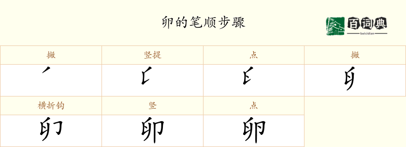 卵