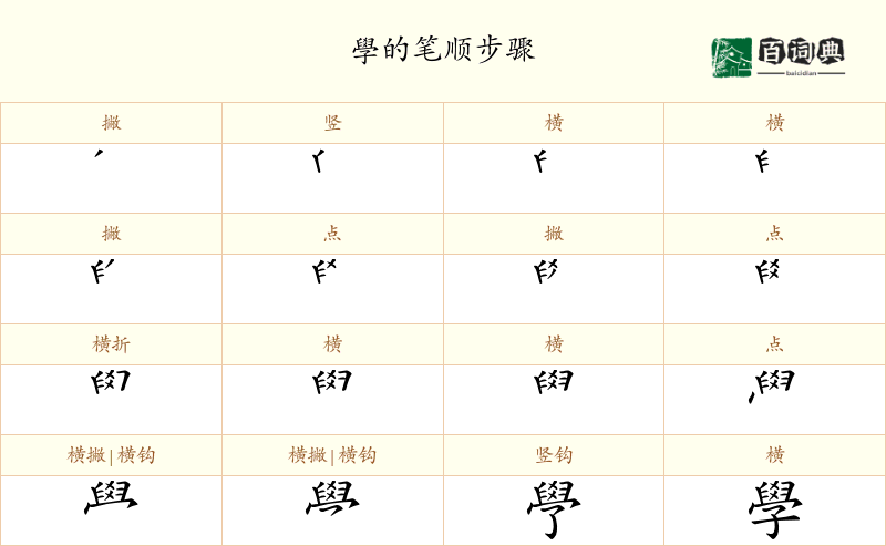 學