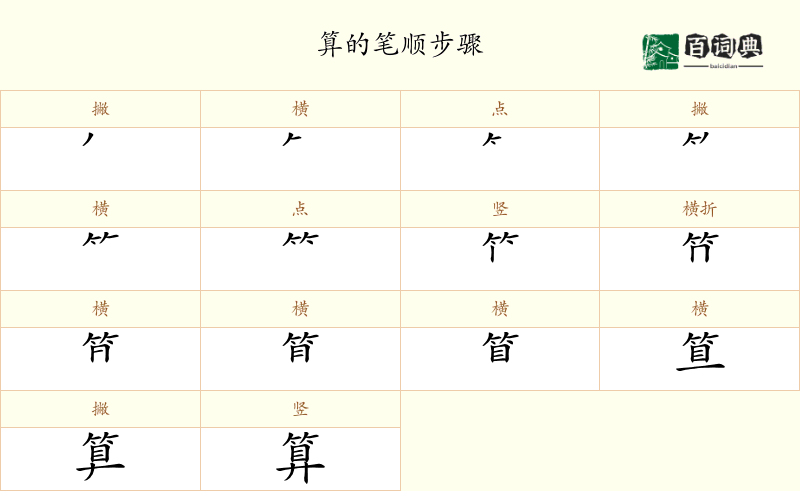 算