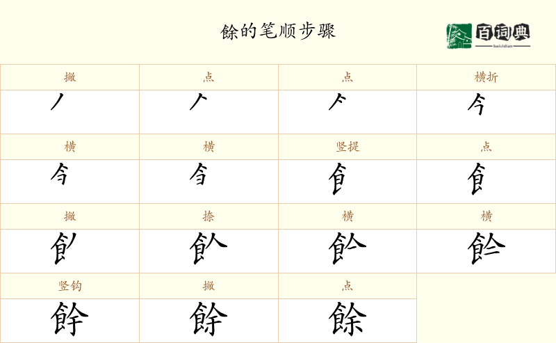 餘