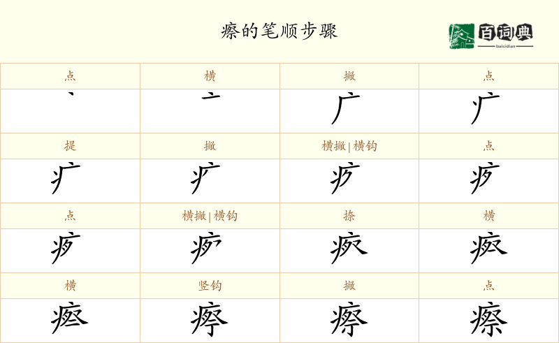 瘵