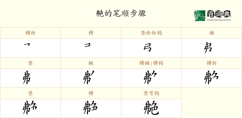 艴