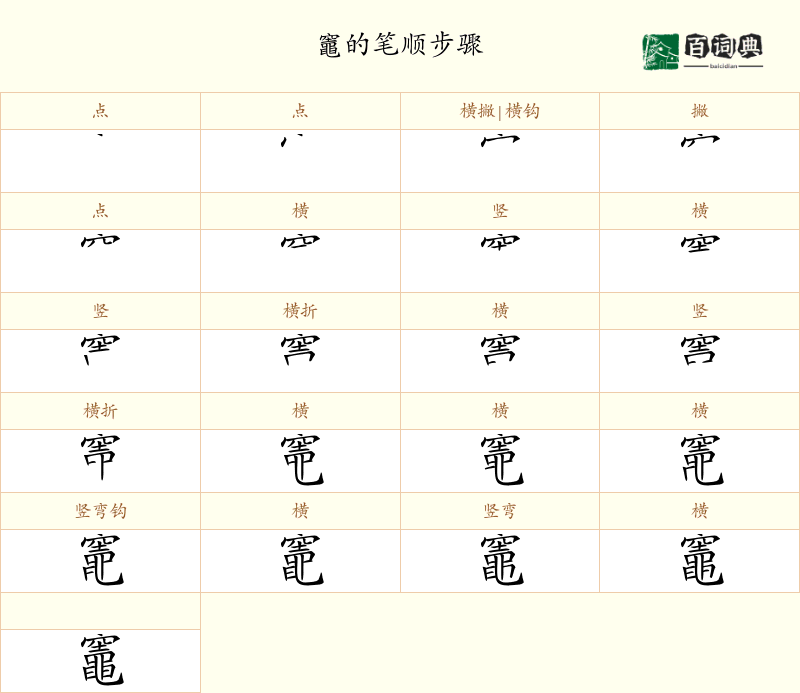 竈