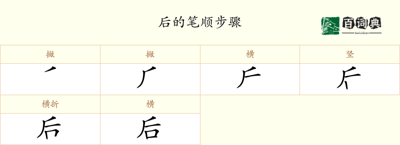 后