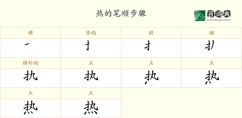 热
