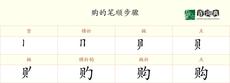 购