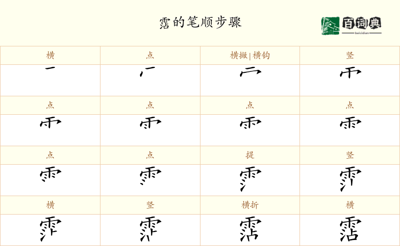 霑