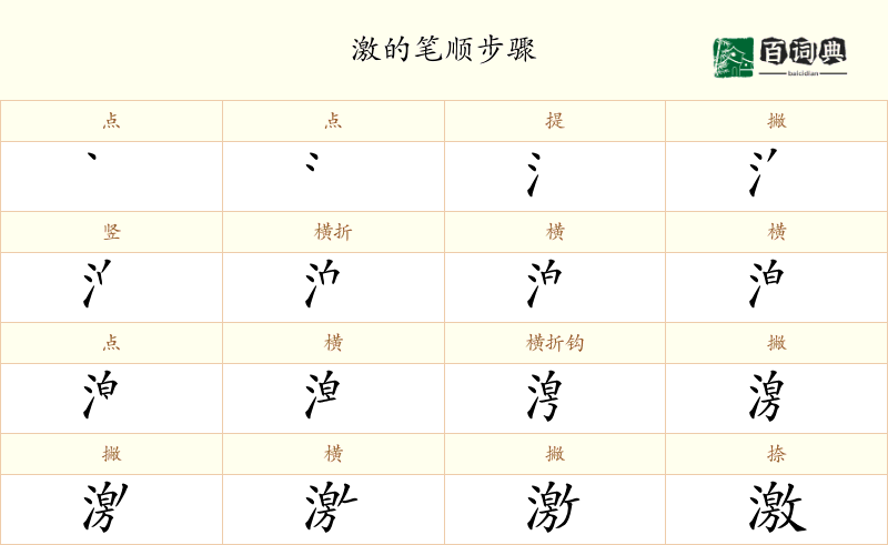 激