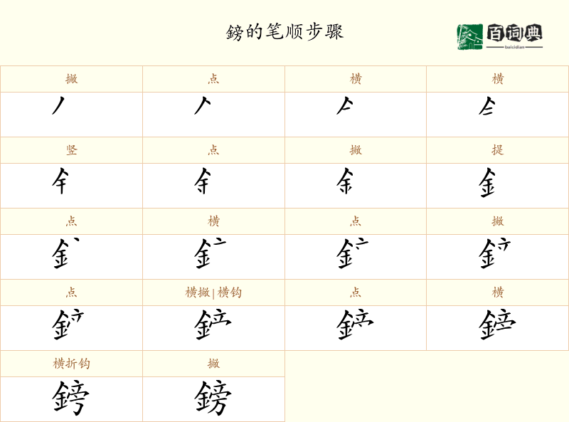 鎊
