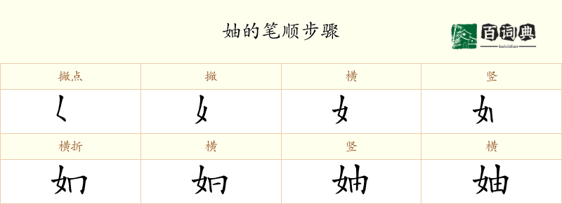 妯