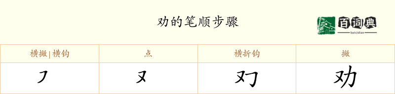 劝