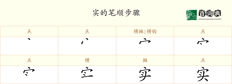 实