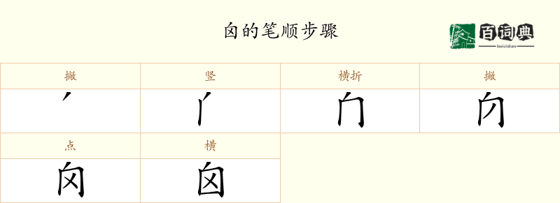 囟