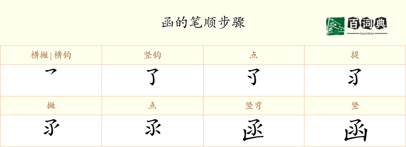 函
