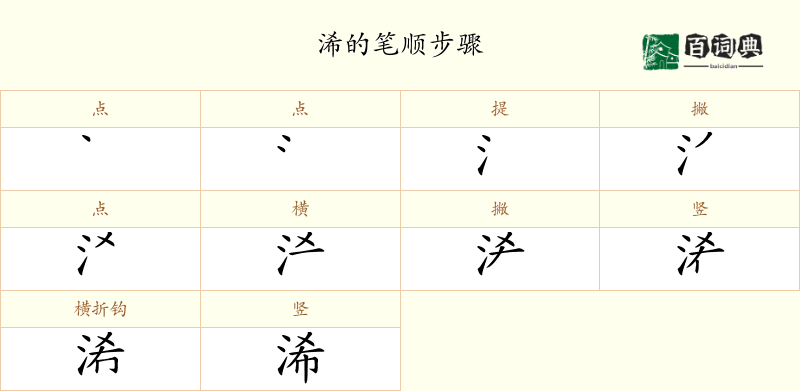 浠