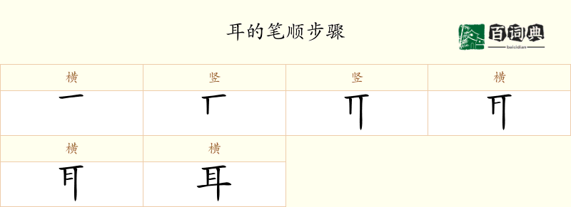 耳