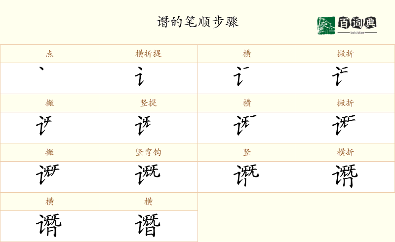 谮