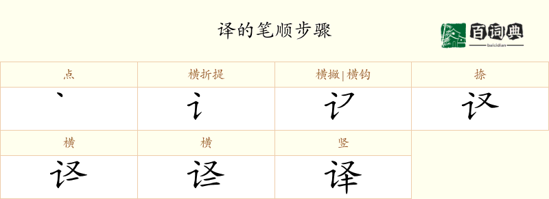 译