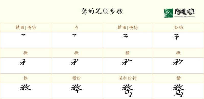 骛