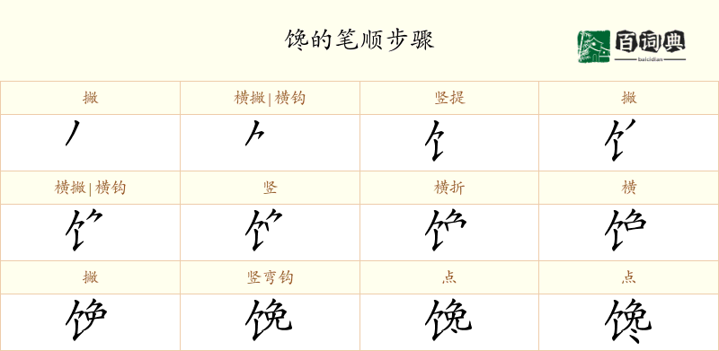 馋