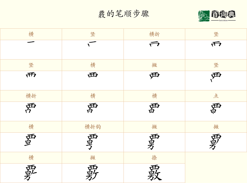 覈
