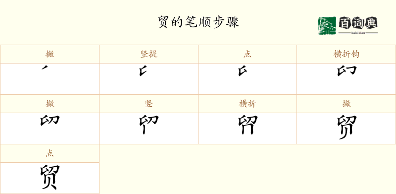 贸