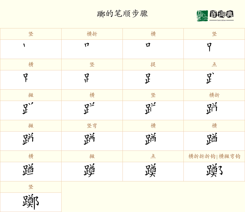 躑
