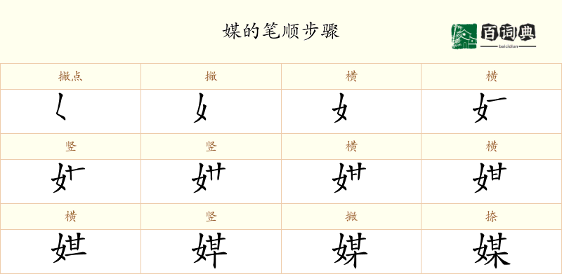 媒