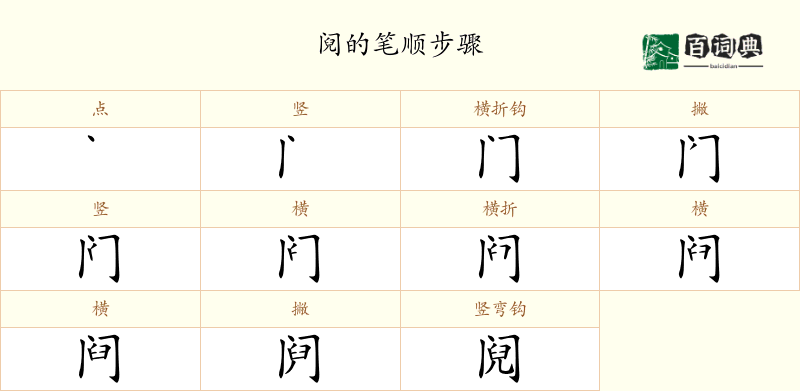 阋