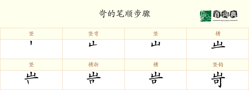岢