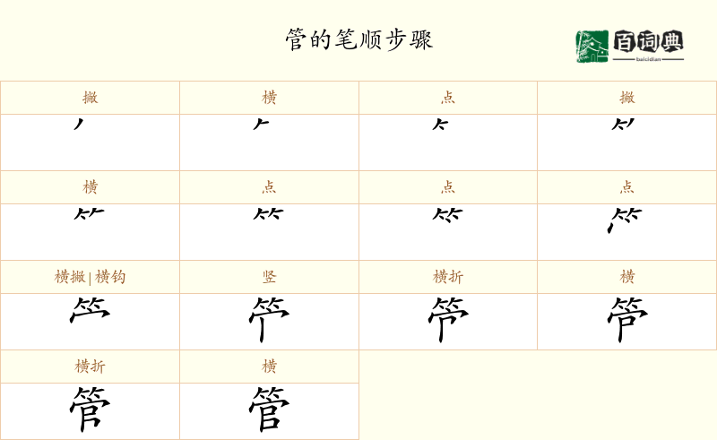 管
