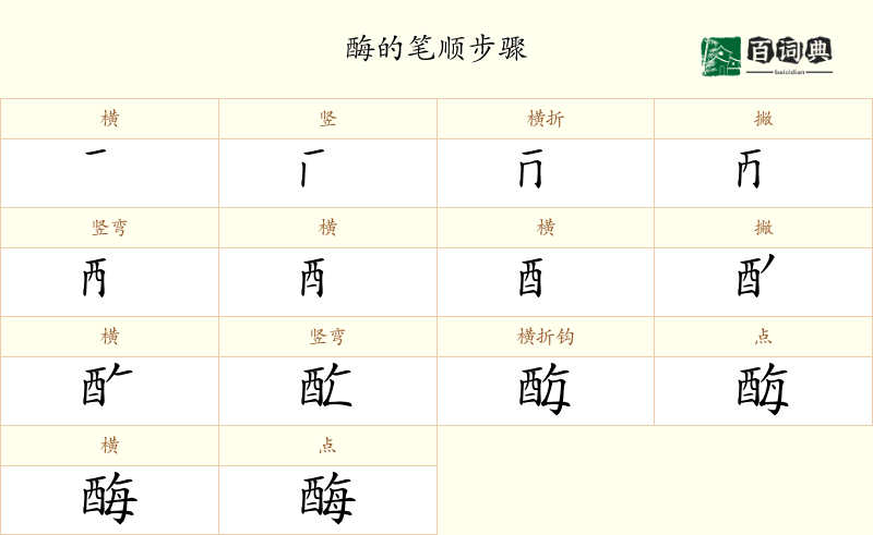 酶