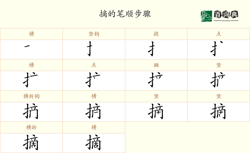 摘