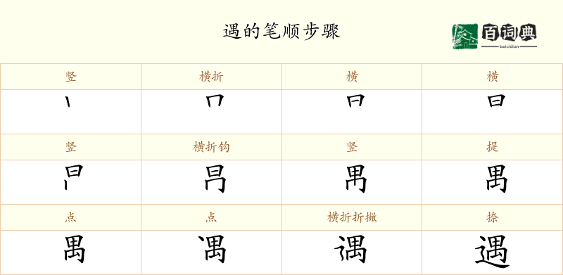 遇