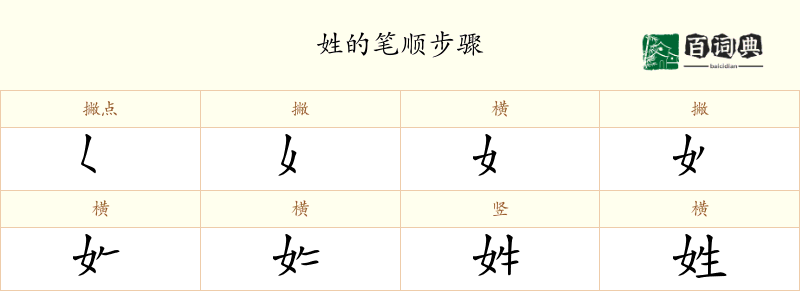 姓