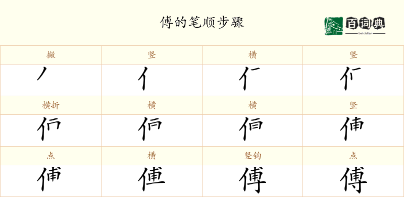 傅