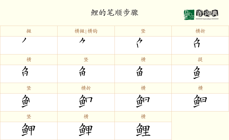 鲤