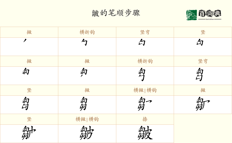 皺